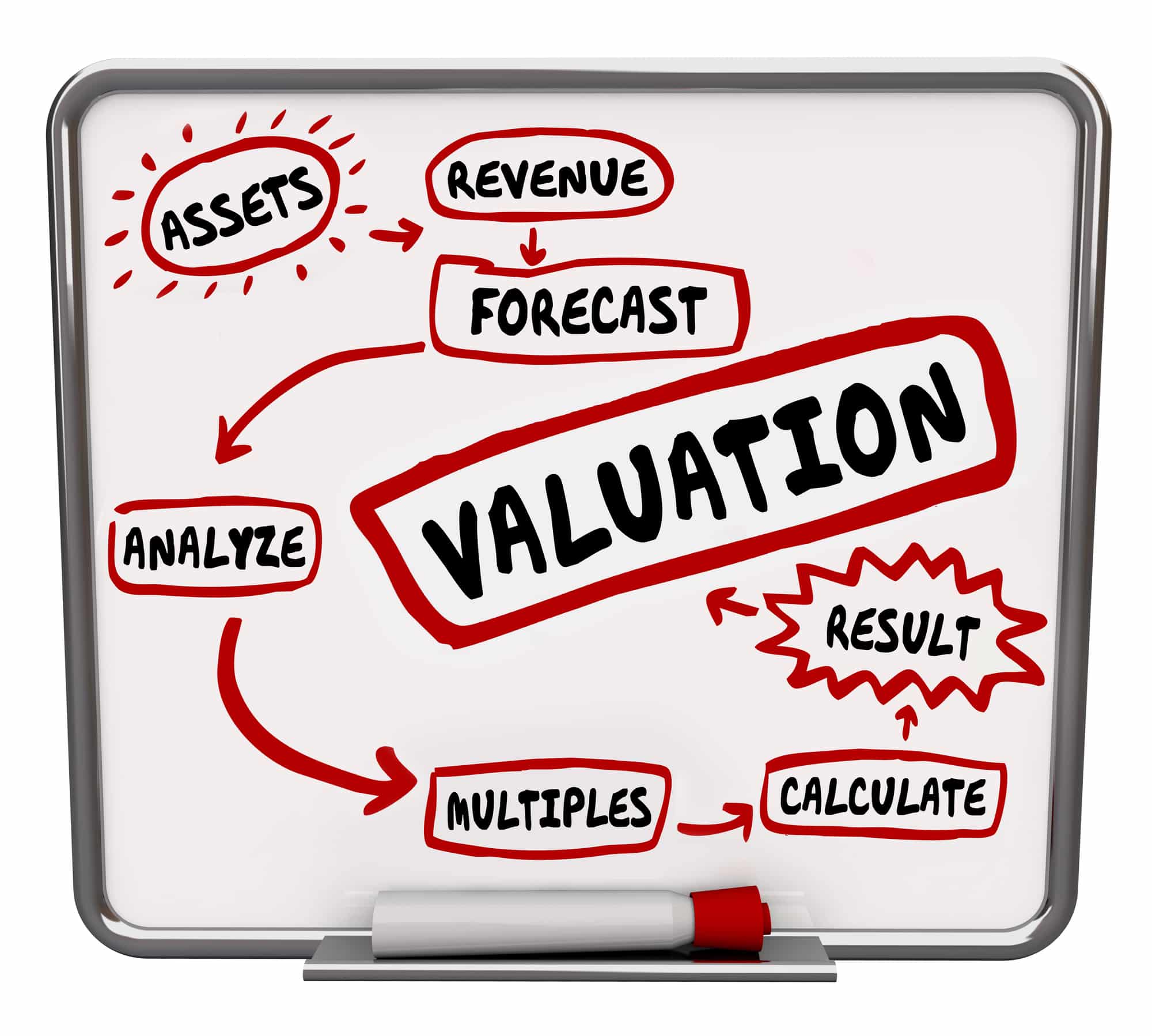 How to Value a Business: 4 Great Tips - How to Value a Business: 4 Great Tips