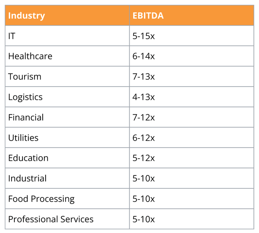 Valuation Multiples - EBITDA